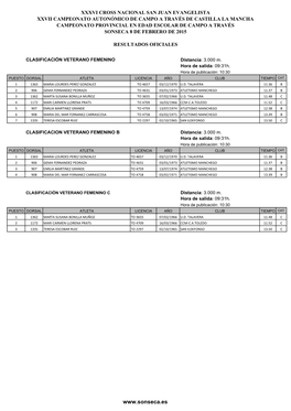 Clasificacion Sonseca 2015