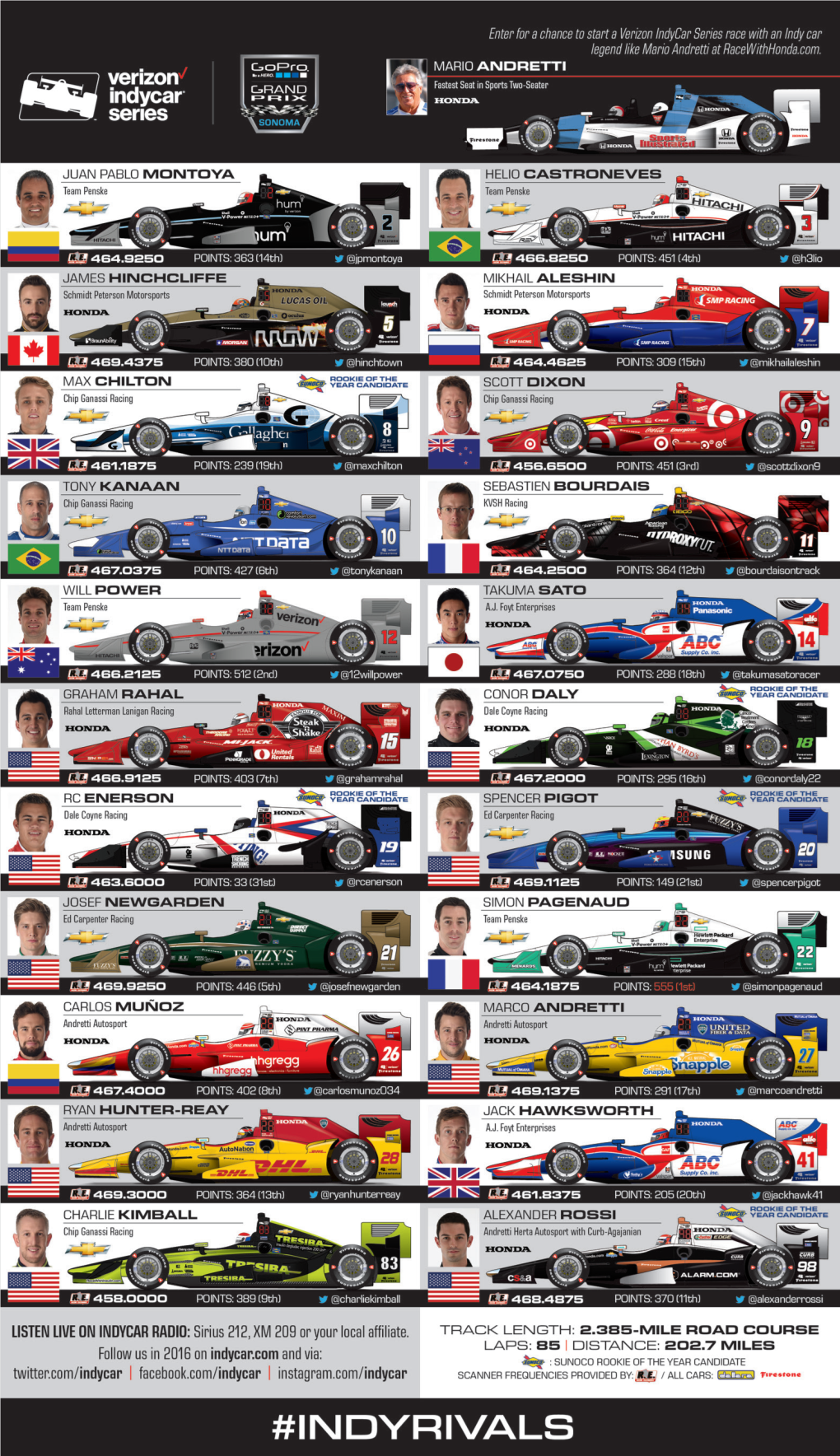 Spotter Guide