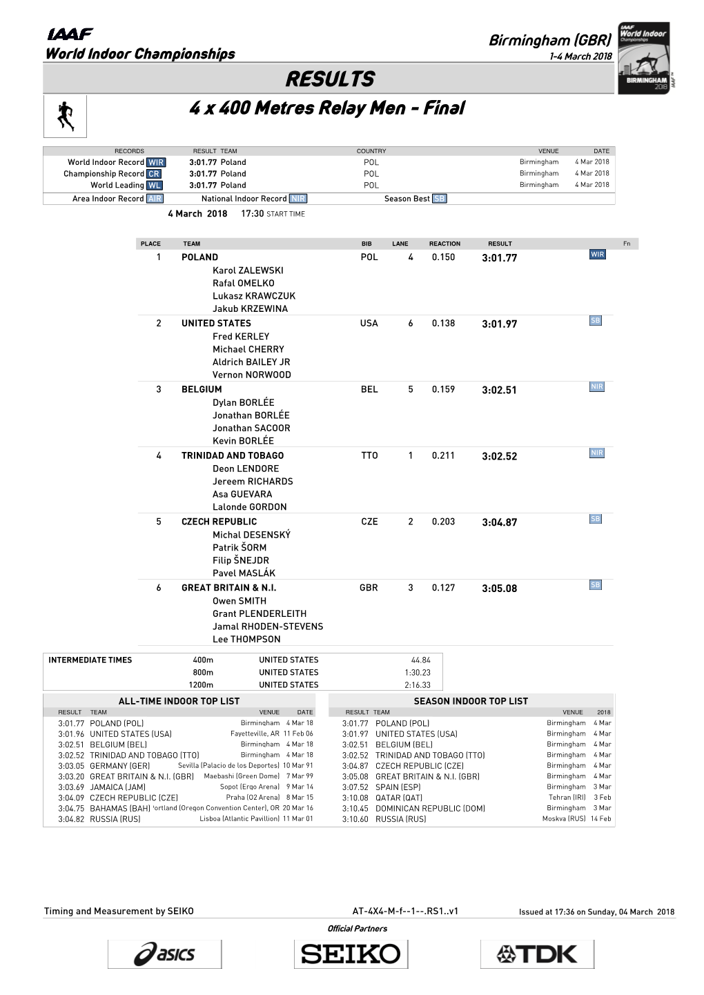 RESULTS 4 X 400 Metres Relay Men - Final