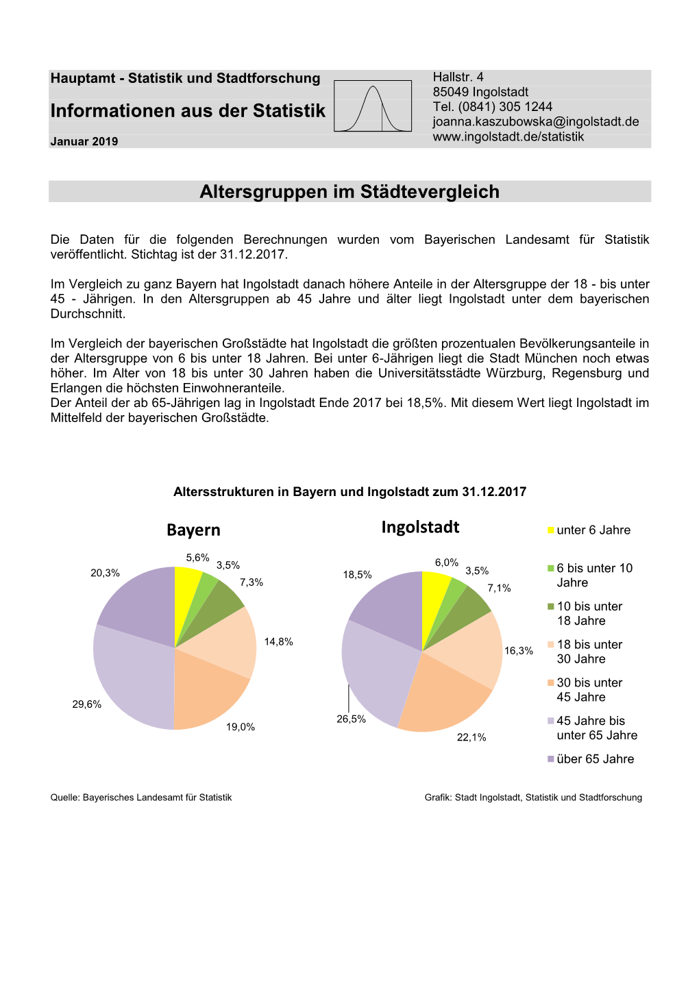 Altersgruppen Im Städtevergleich