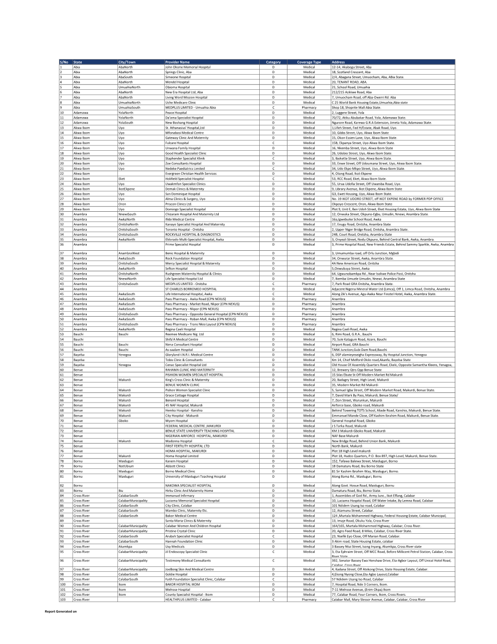 S/No State City/Town Provider Name Category Coverage Type Address