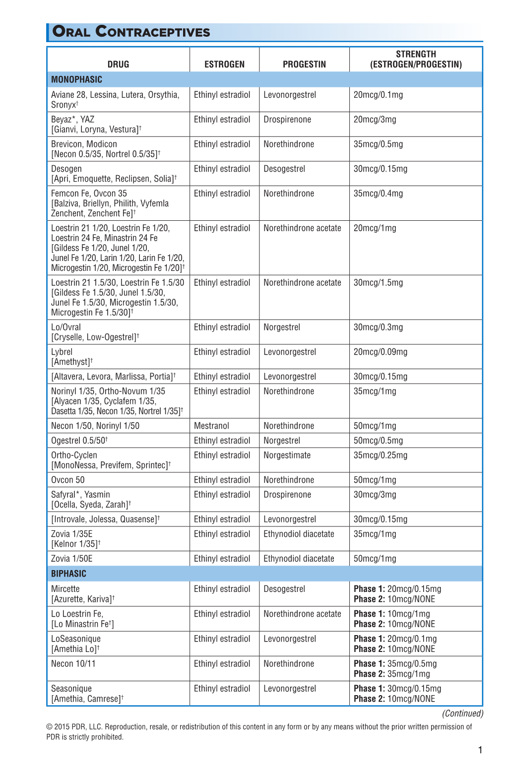 Oral Contraceptives