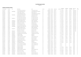 List of Bond Connect Securities 2020-05-11 Shanghai Clearing