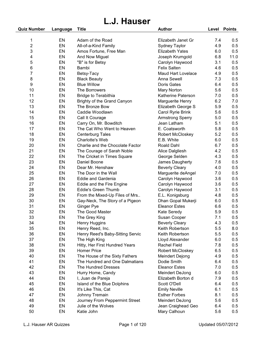 AR Quizzes for L.J. Hauser