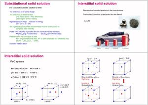 Substitutional Solid Solution Interstitial Solid Solution for Substitutional Solid Solution to Form: Atoms Enters Intersitital Positions in the Host Structure