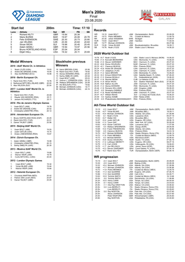 Men's 200M Final 23.08.2020