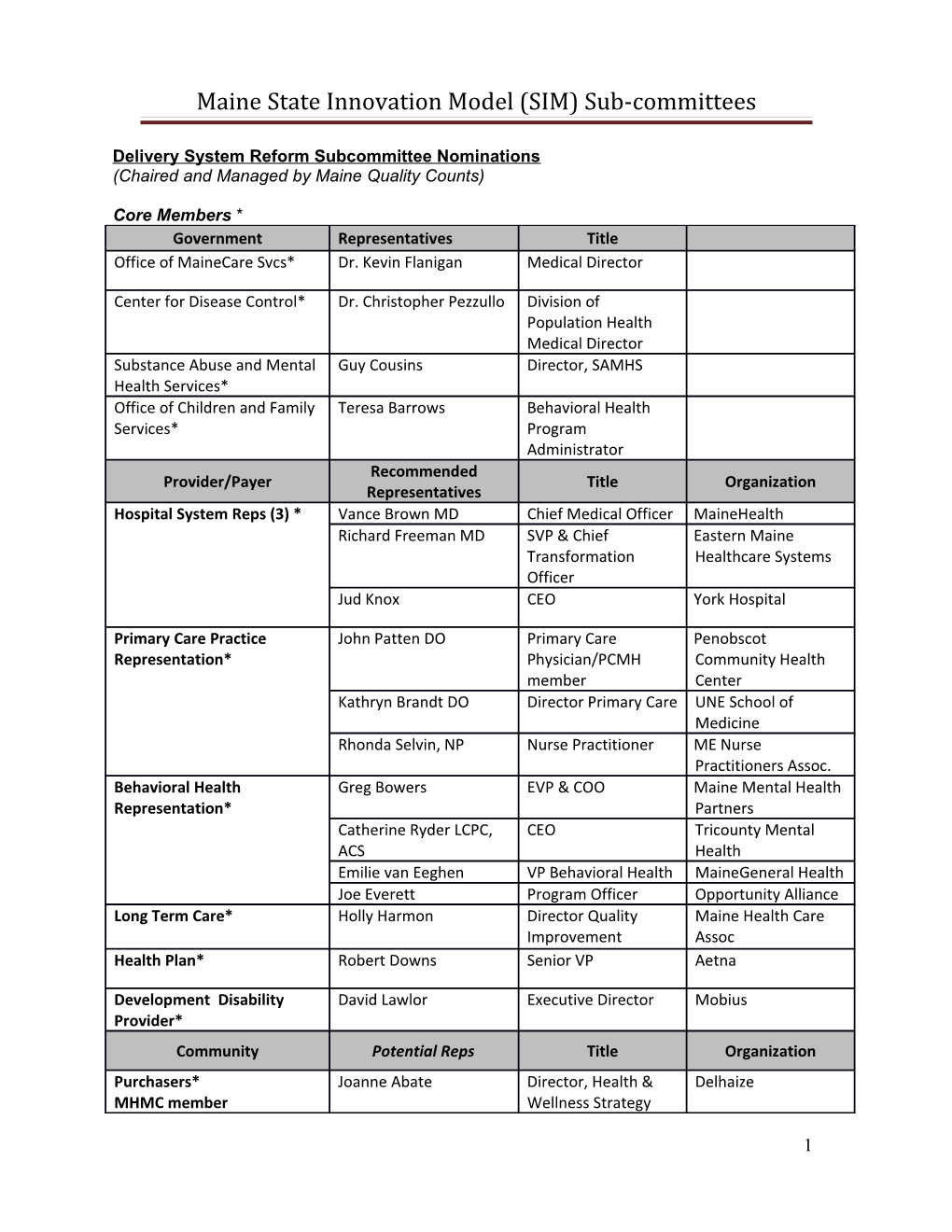 Maine State Innovation Model (SIM) Sub-Committees