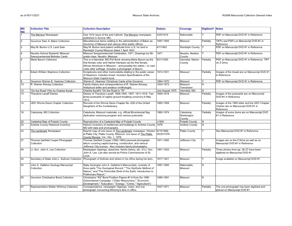 Manuscript Collection General Index