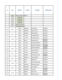 SL Date DISTRICT BLOCK VLE NAME CONTACT NOS 13