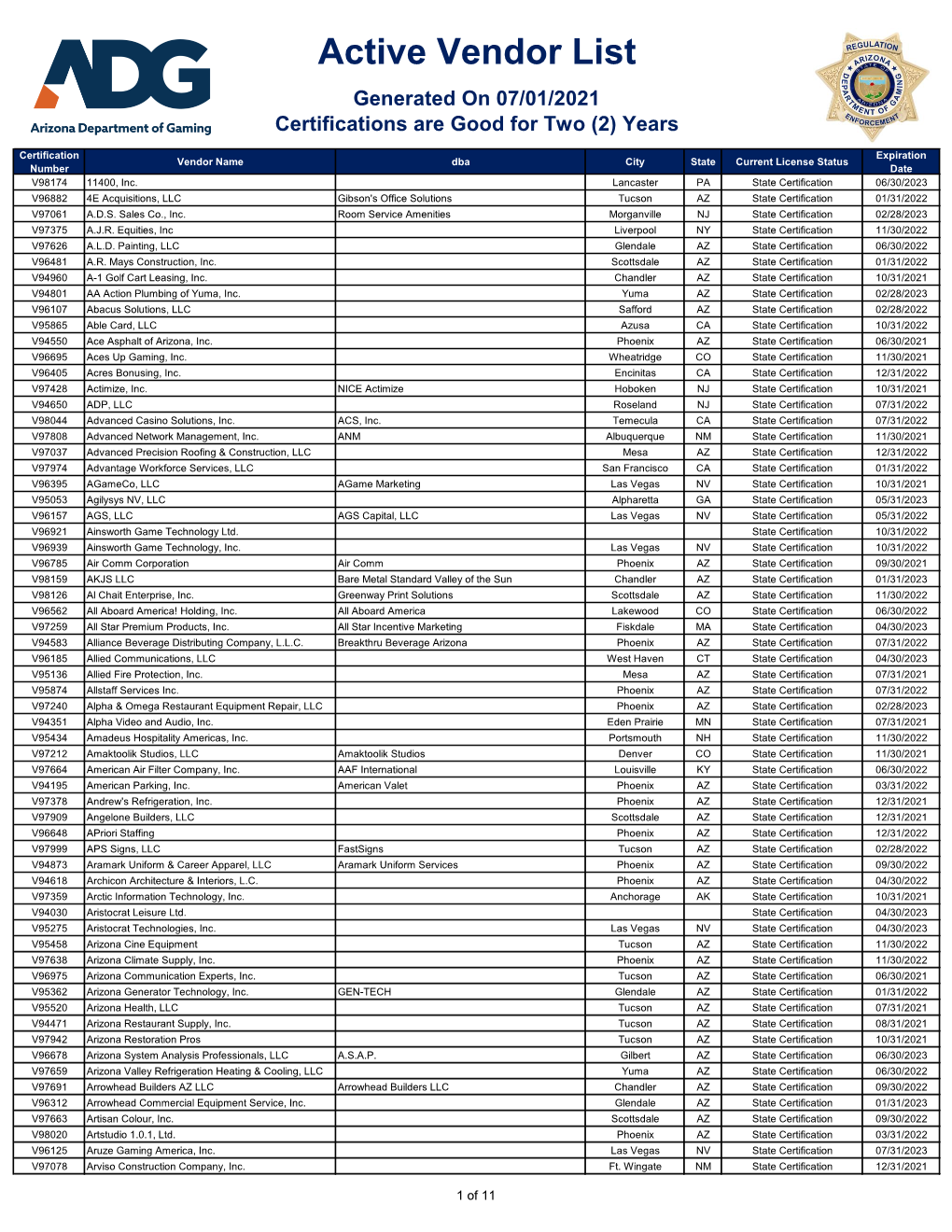 Active Vendor List