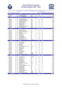 BLUE DEVILS Football All-Games Results 1992 - 1996