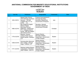 Dnational COMMISSION for MINORITY EDUCATIONAL INSTITUTIONS GOVERNMENT of INDIA ………