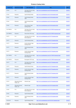 Products Catalog Index