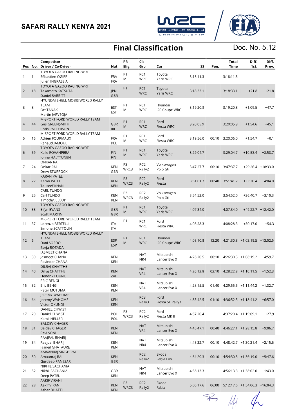 Final Classification Doc