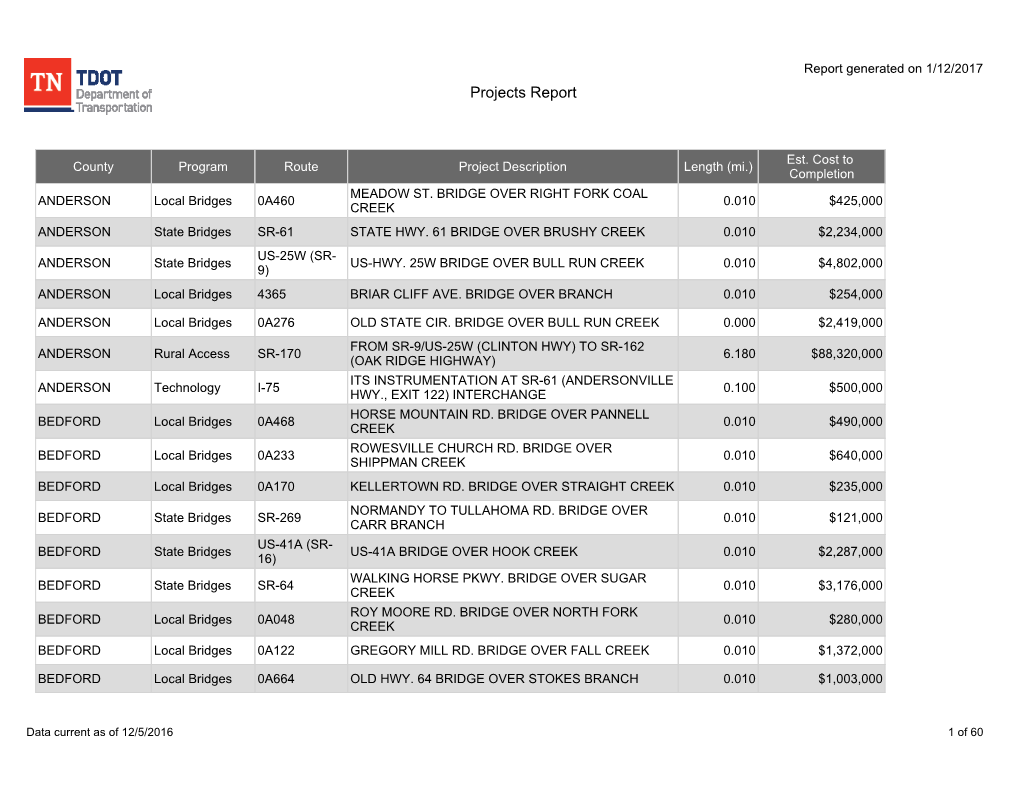 Projects Report