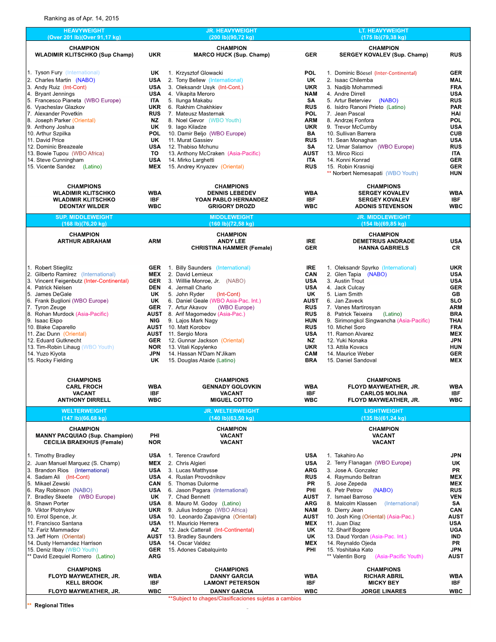 Ranking As of Apr. 14, 2015