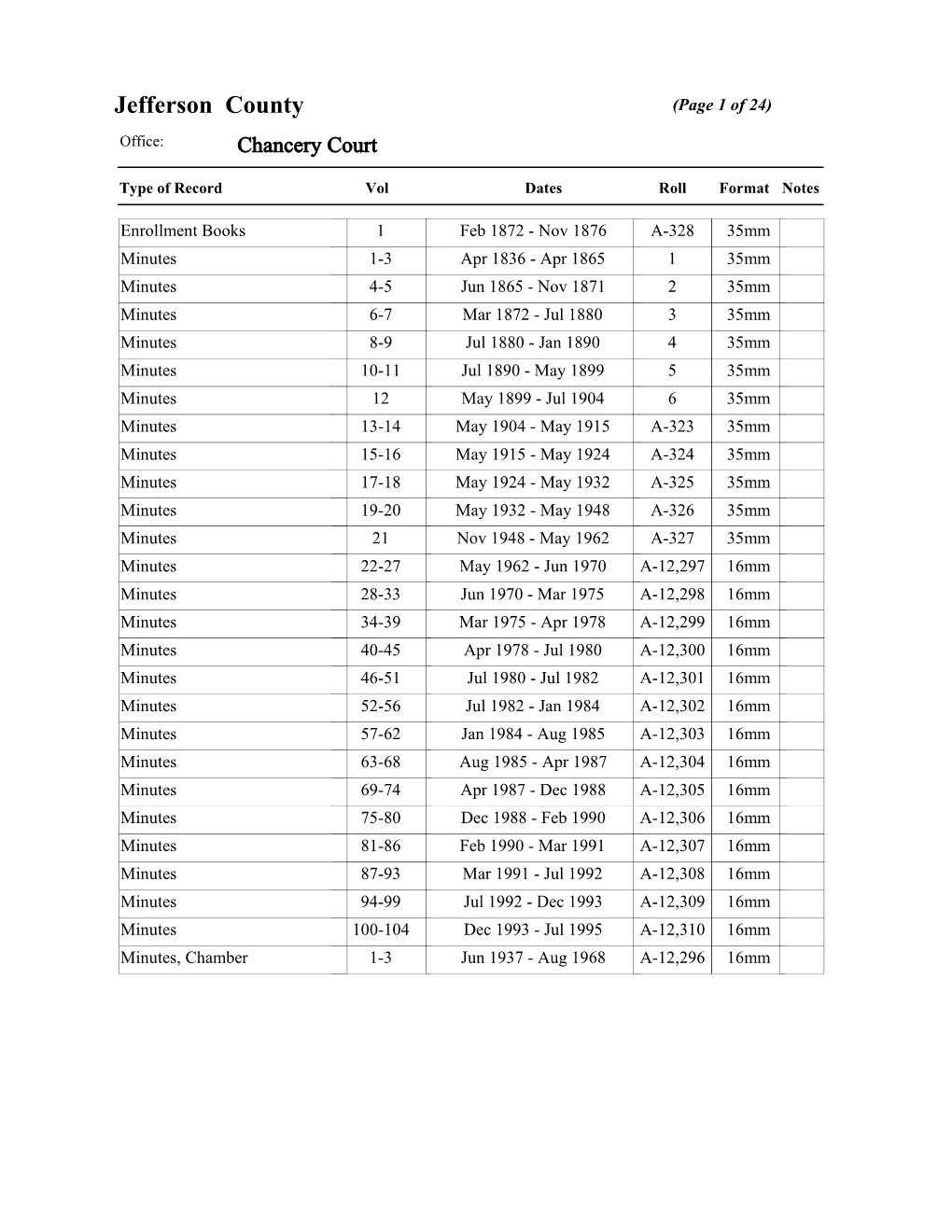 Jefferson County (Page 1 of 24) Office: Chancery Court