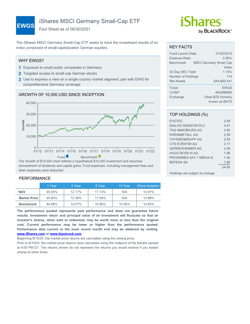 Fact Sheet As of 06/30/2021