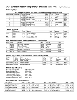 2021 European Indoor Championships Statistics–Men's 400M