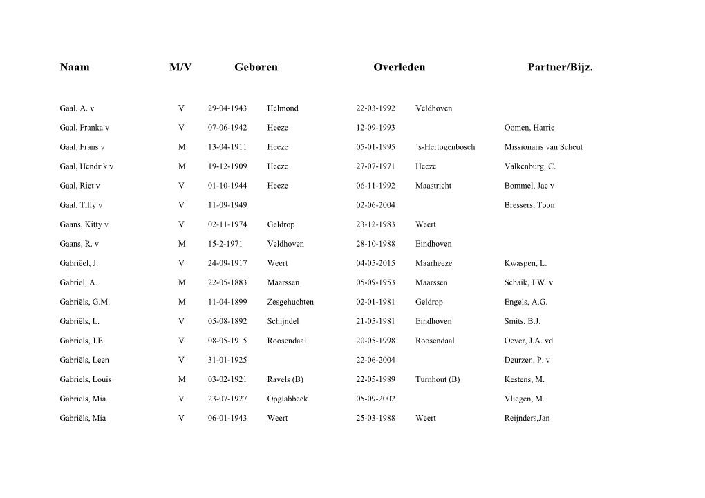 Naam M/V Geboren Overleden Partner/Bijz