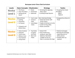 Bearspaw Junior Chess Club Curriculum