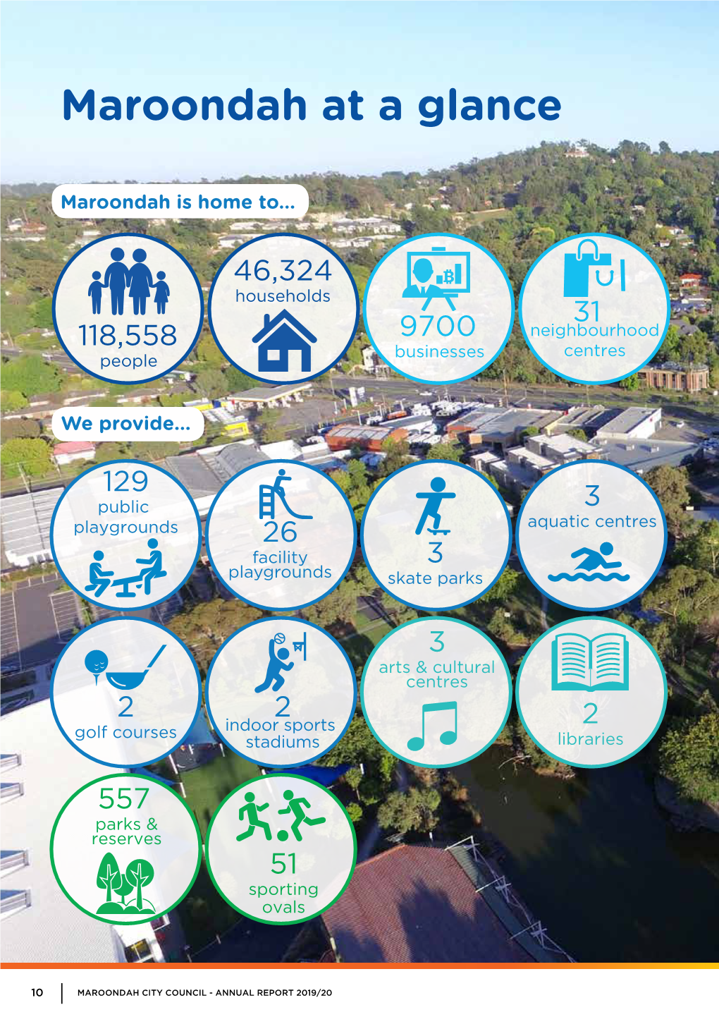 Maroondah at a Glance