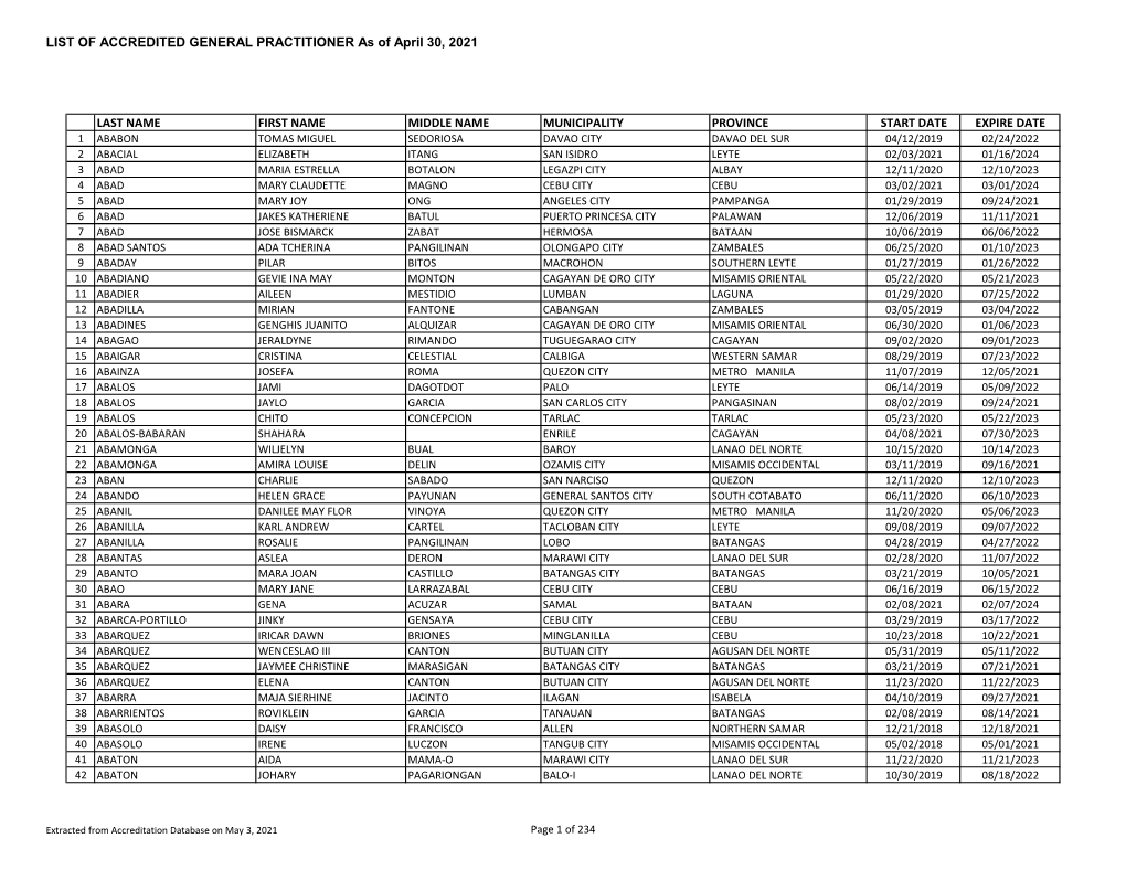 LIST of ACCREDITED GENERAL PRACTITIONER As of April 30, 2021