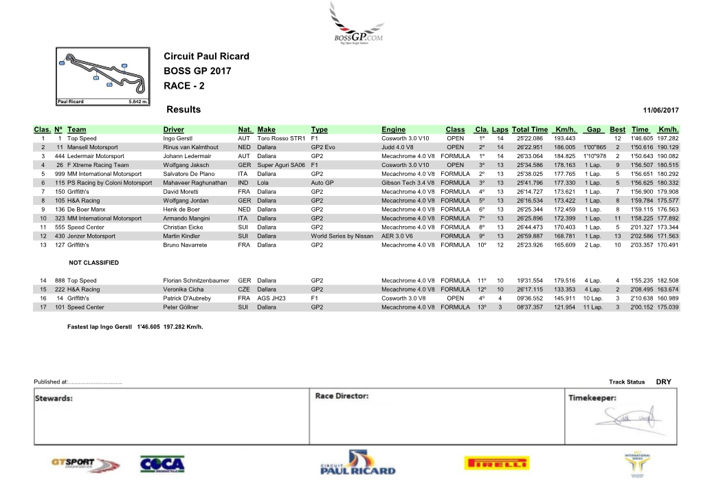 Circuit Paul Ricard BOSS GP 2017 RACE - 2