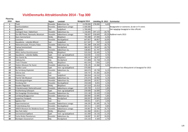 Visitdenmarks Attraktionsliste 2014 - Top 300 Placering 2014 Navn Region Landsdel Besøgstal 2014 Udvikling Ift