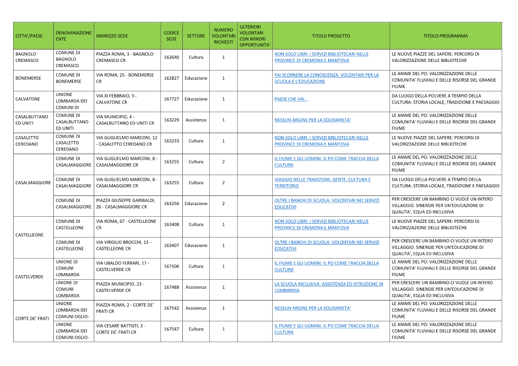 Servizio Civile Universale ANCI LOMBARDIA