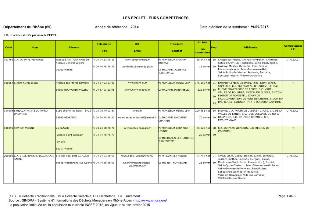 Les Epci Et Leurs Competences