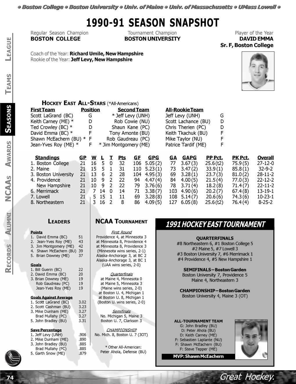 1990-91 SEASON SNAPSHOT Regular Season Champion Tournament Champion Player of the Year BOSTON COLLEGE BOSTON UNIVERSITY DAVID EMMA Sr