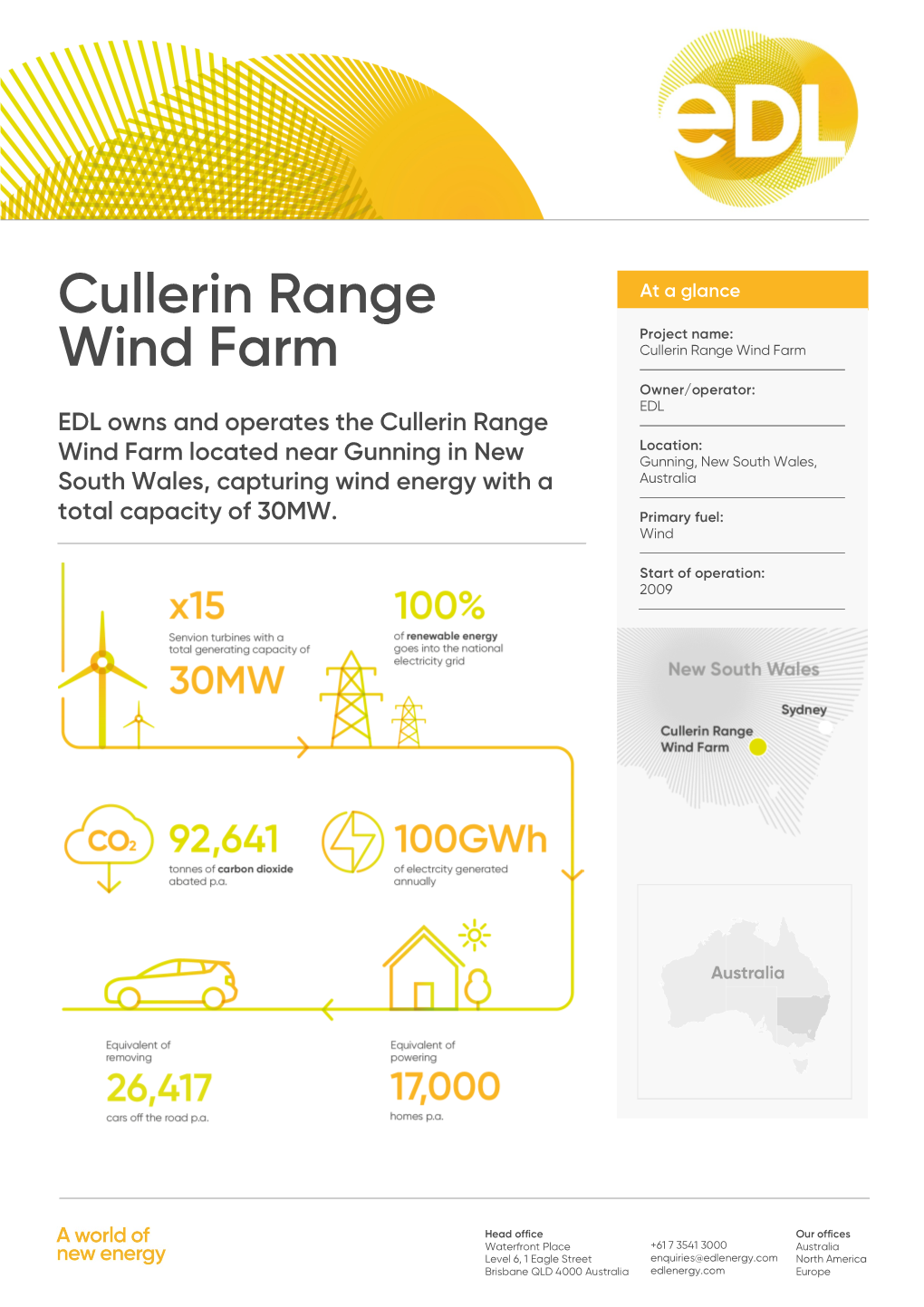 Cullerin Range Wind Farm