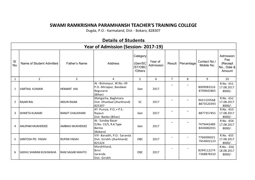 SWAMI RAMKRISHNA PARAMHANSH TEACHER's TRAINING COLLEGE Dugda, P.O.- Karmatand, Dist - Bokaro, 828307