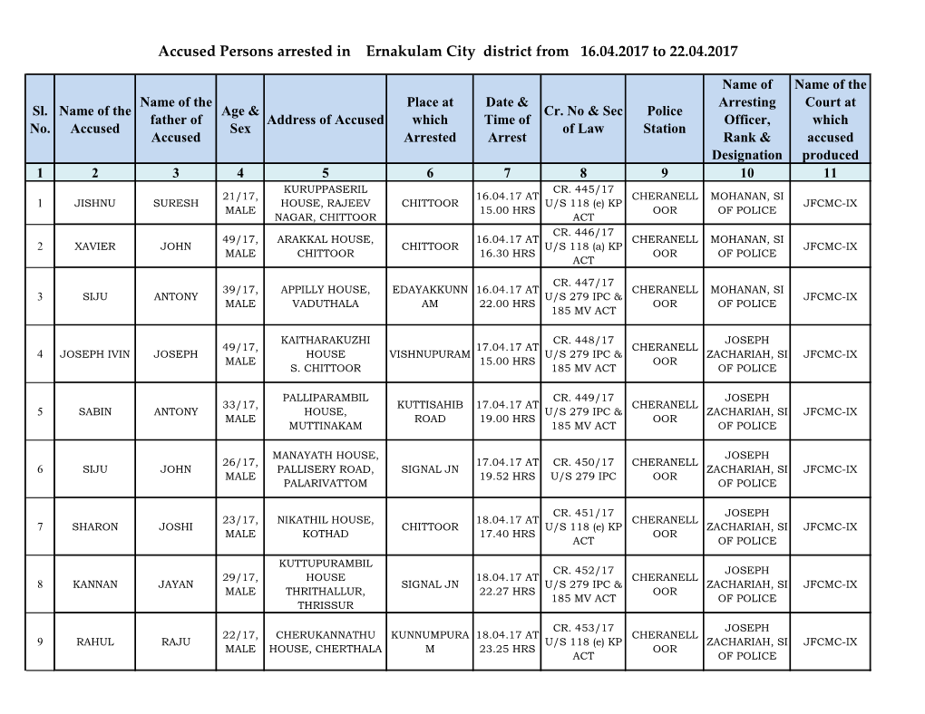 Accused Persons Arrested in Ernakulam City District from 16.04.2017 to 22.04.2017