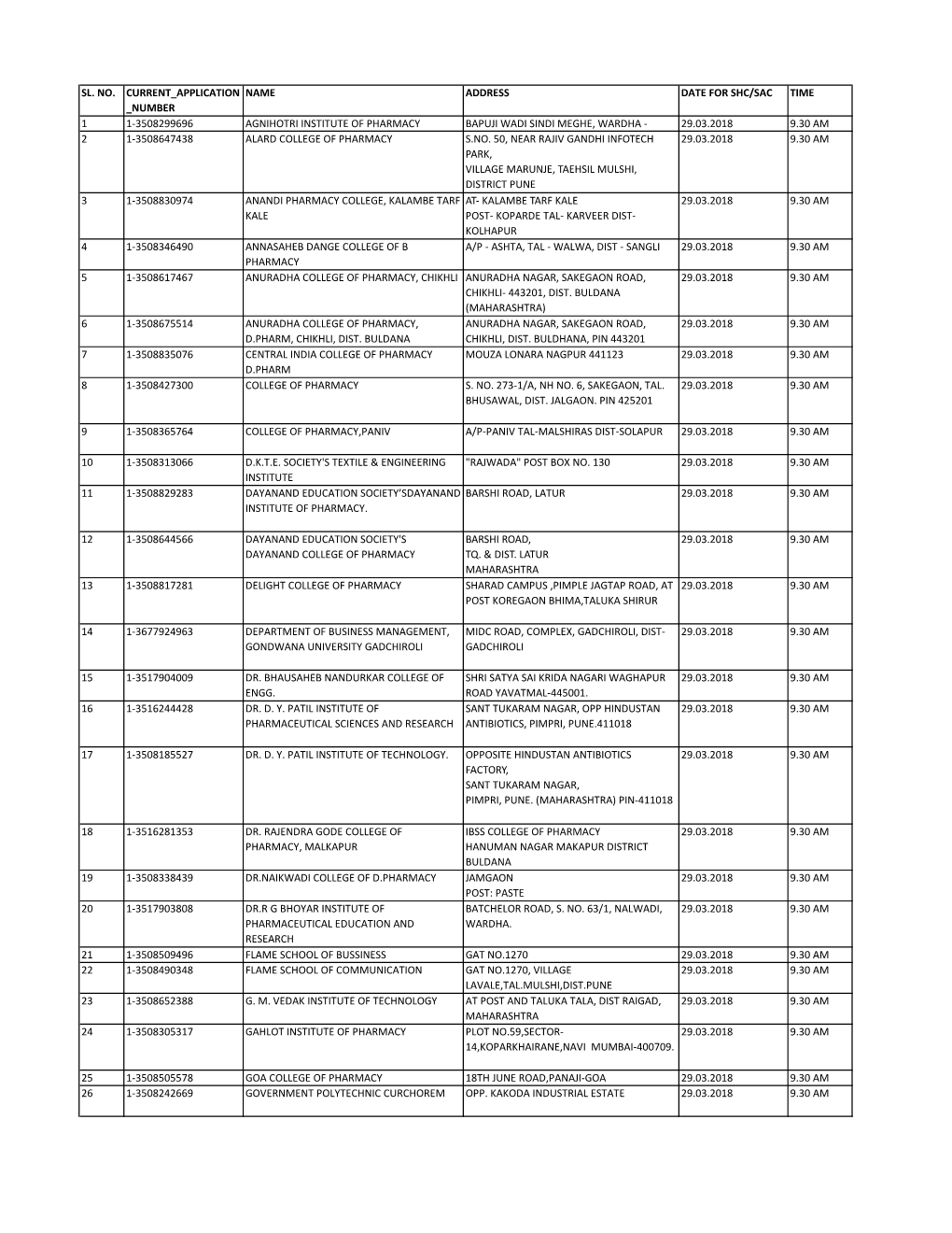 Sl. No. Current Application Number Name Address Date for Shc/Sac Time 1 1-3508299696 Agnihotri Institute of Pharmacy Bapuji