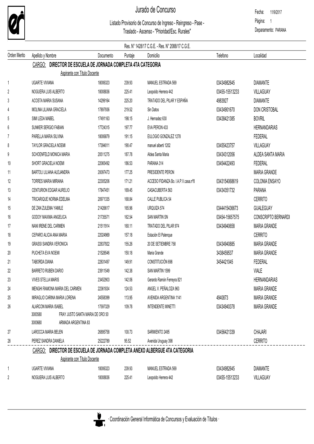 Jurado De Concurso Fecha: 11/9/2017 Listado Provisorio De Concurso De Ingreso - Reingreso - Pase - Página: 1 Traslado - Ascenso - "Prioridad/Esc