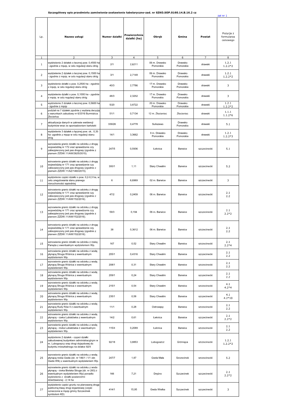 Zał Nr 1-Opis Przedmiotu-2 Cz Geod B