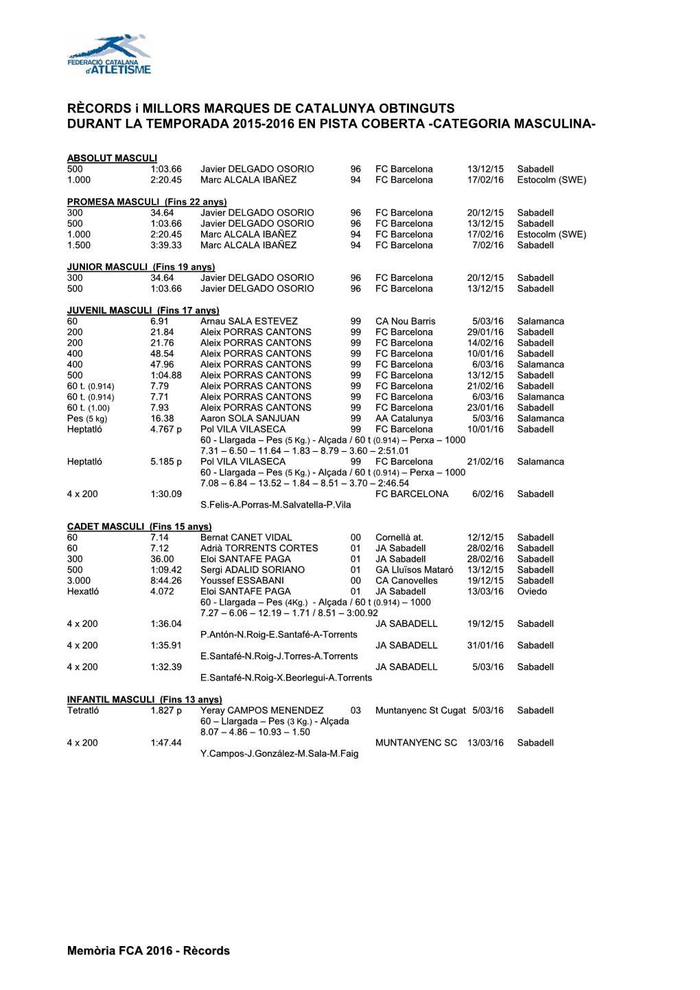 RÈCORDS I MILLORS MARQUES DE CATALUNYA OBTINGUTS DURANT LA TEMPORADA 2015-2016 EN PISTA COBERTA -CATEGORIA MASCULINA