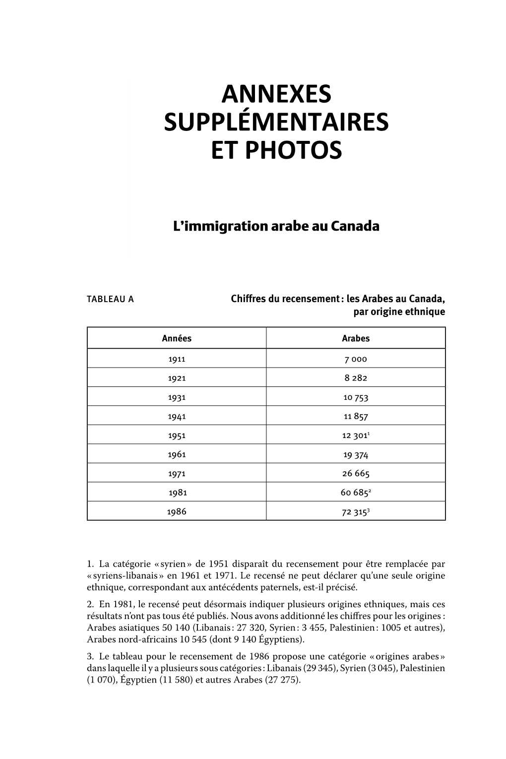 Annexes Supplémentaires Et Photos