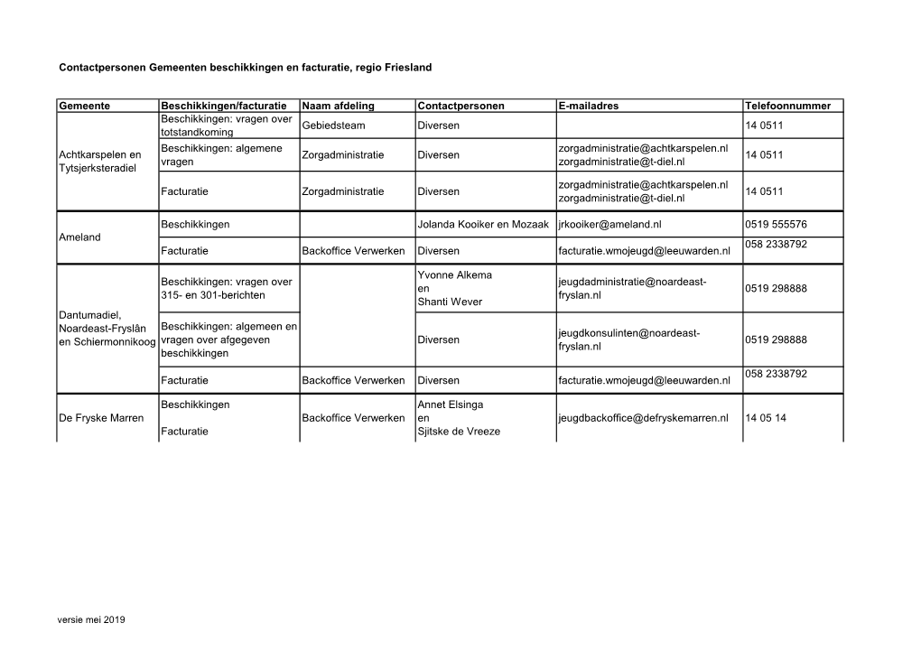 Contactpersonen Gemeenten Voor Aanbieders 2019 2019-05-01.Xlsx