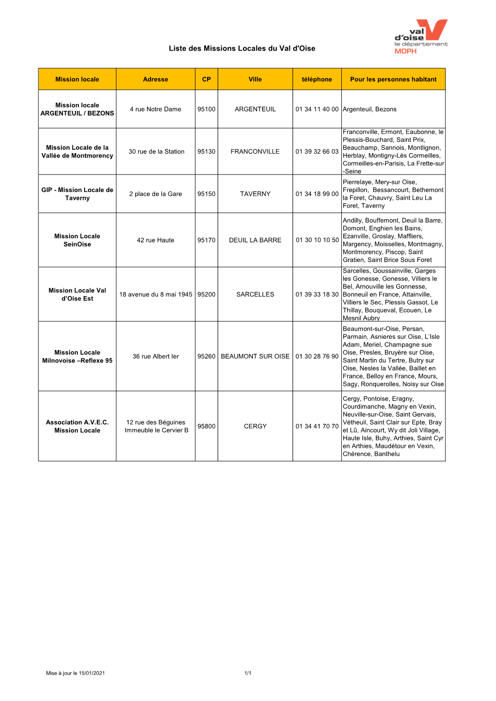 Liste Des Missions Locales Du Val D'oise