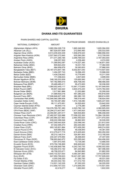 Dhura Balance