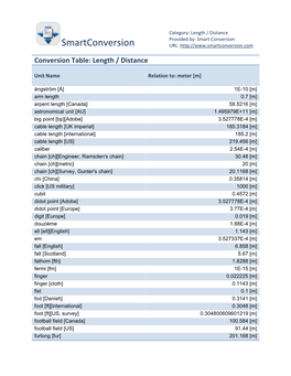 Length Conversion Table