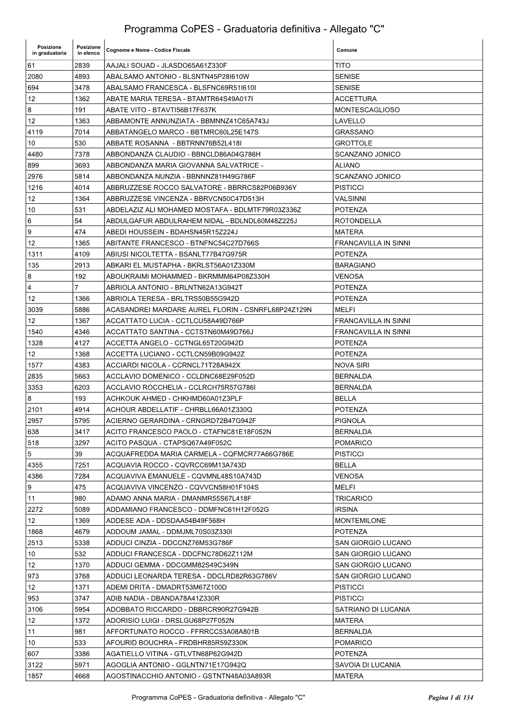 Programma Copes - Graduatoria Definitiva - Allegato 