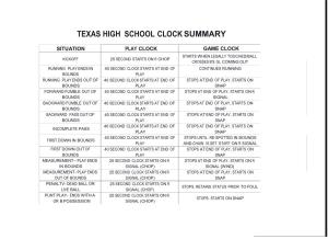 Texas High School Clock Summary