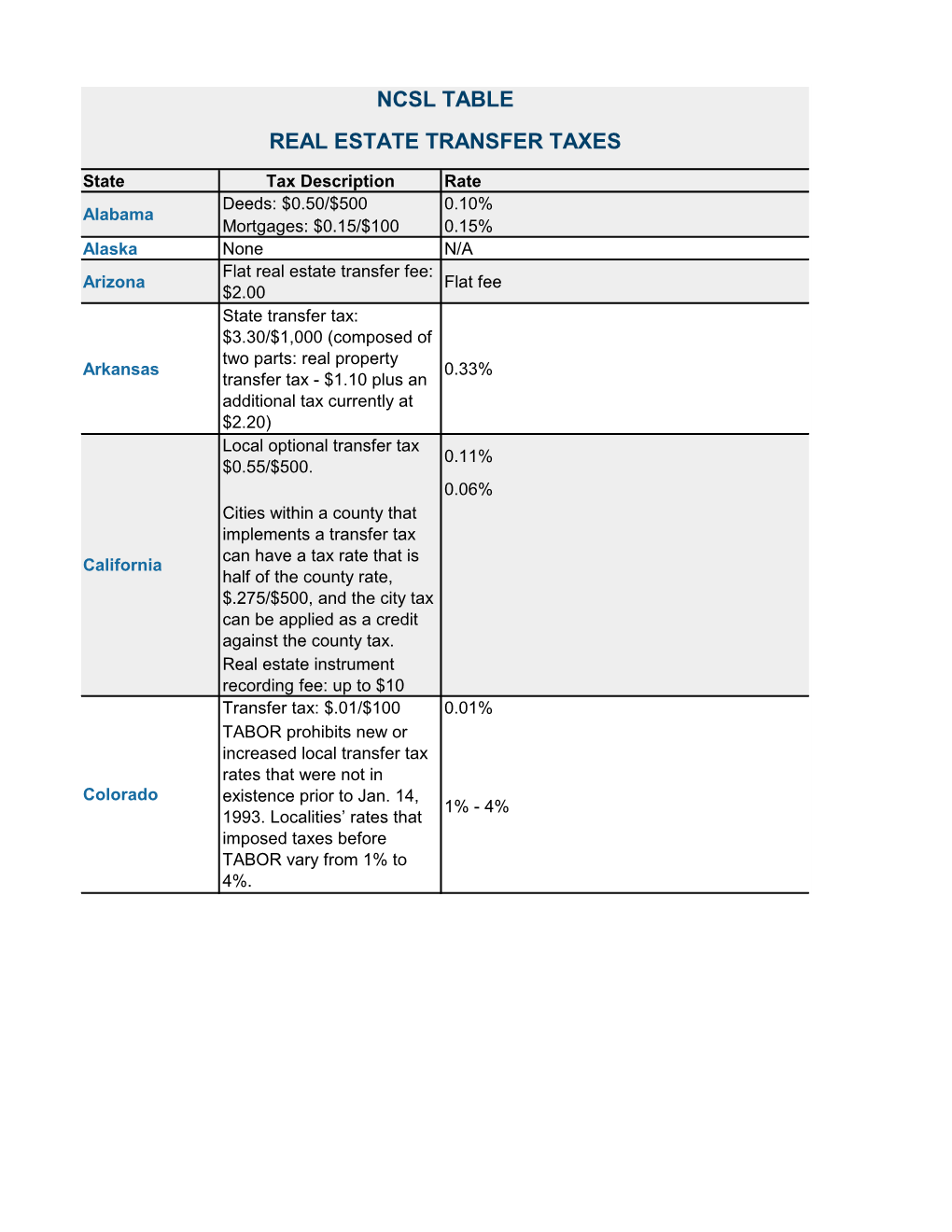 Transfer Taxes