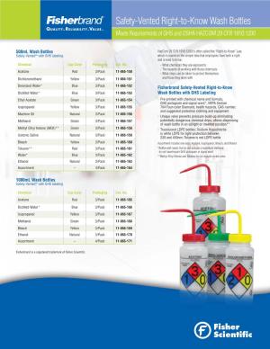 Safety-Vented Right-To-Know Wash Bottles Meets Requirements of GHS and OSHA HAZCOM 29 CFR 1910.1200