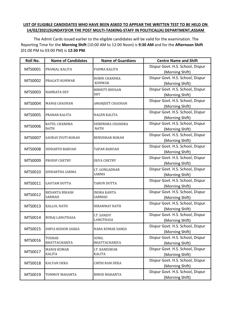 List of Eligible Candidates for the Post of MTS Under Political