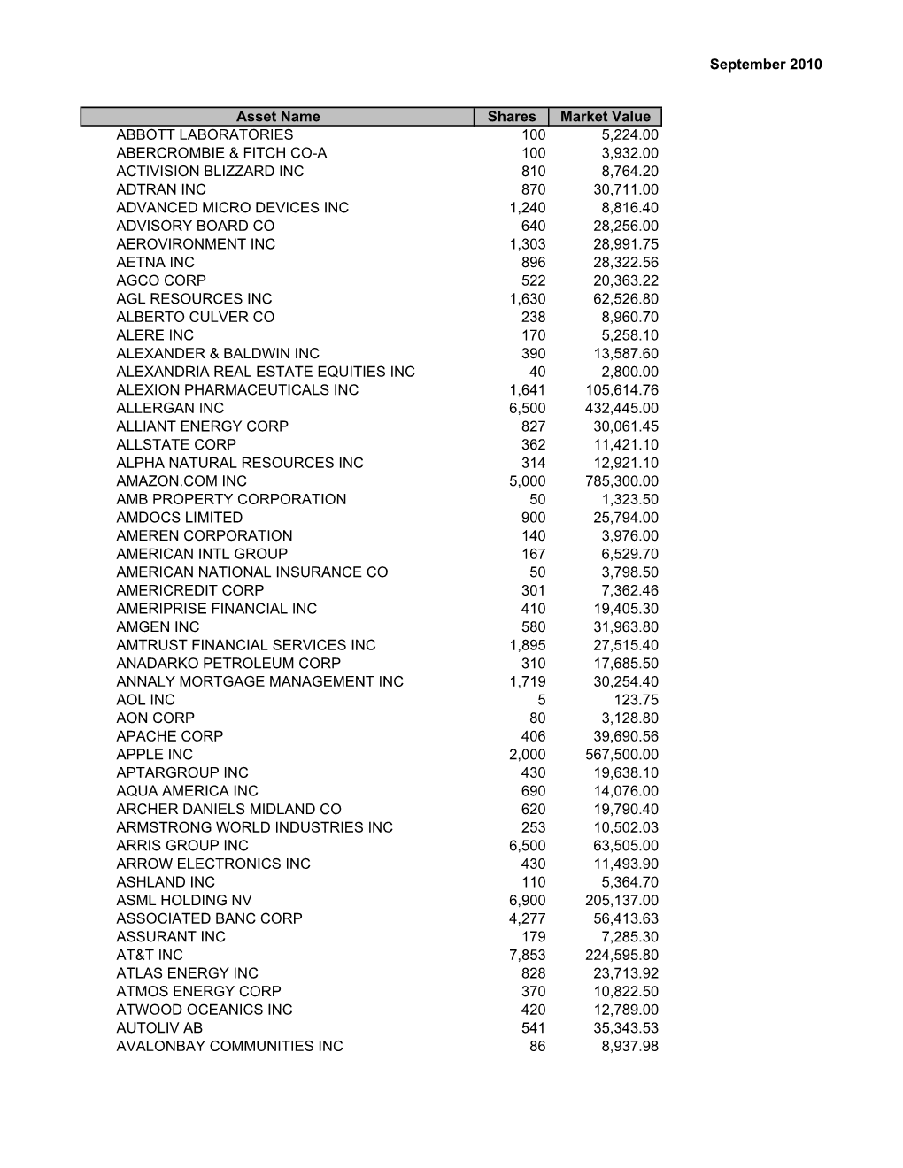 UUA Holdings September 30 2010